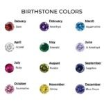New Mom Baby Stats Necklace with Birthstone — view 2